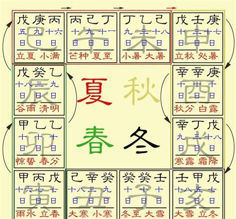 人元司令|人元司令表,十二地支司令元神表